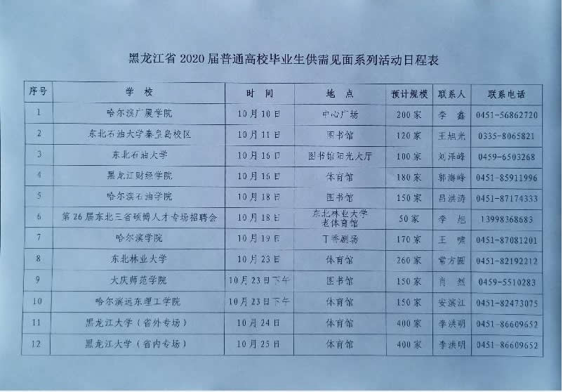 關(guān)于發(fā)布黑龍江省2020屆普通高校畢業(yè)生資源信息及供需見面系列活動(dòng)日程安排的通知_3.JPG