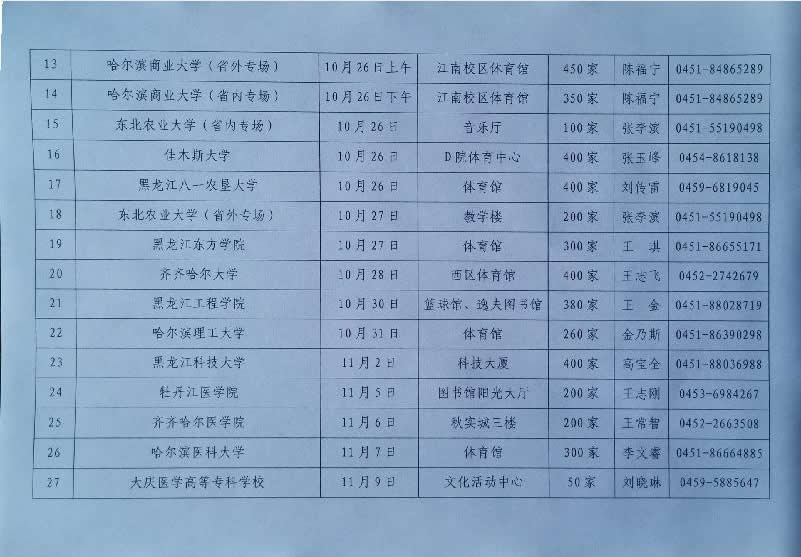 關(guān)于發(fā)布黑龍江省2020屆普通高校畢業(yè)生資源信息及供需見面系列活動(dòng)日程安排的通知_4.JPG