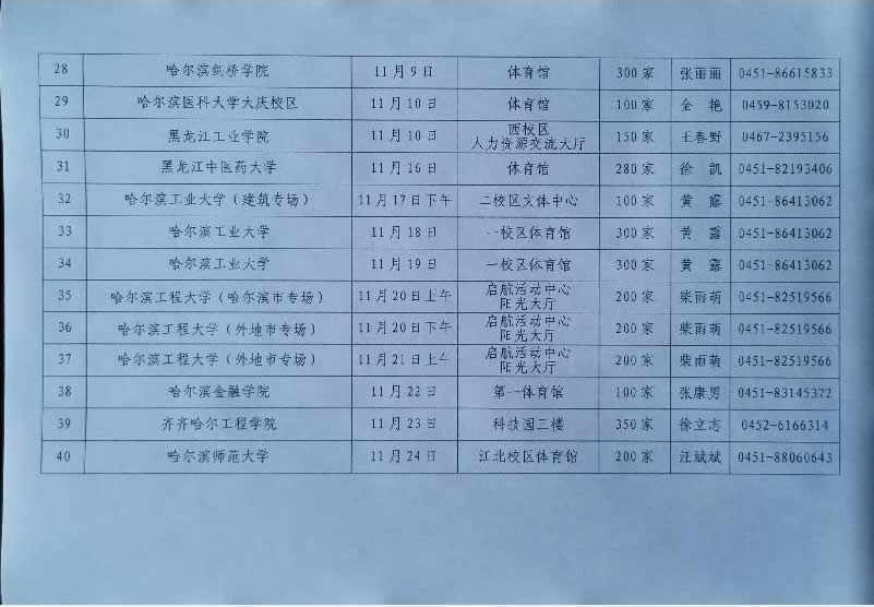 關(guān)于發(fā)布黑龍江省2020屆普通高校畢業(yè)生資源信息及供需見面系列活動(dòng)日程安排的通知_5.JPG