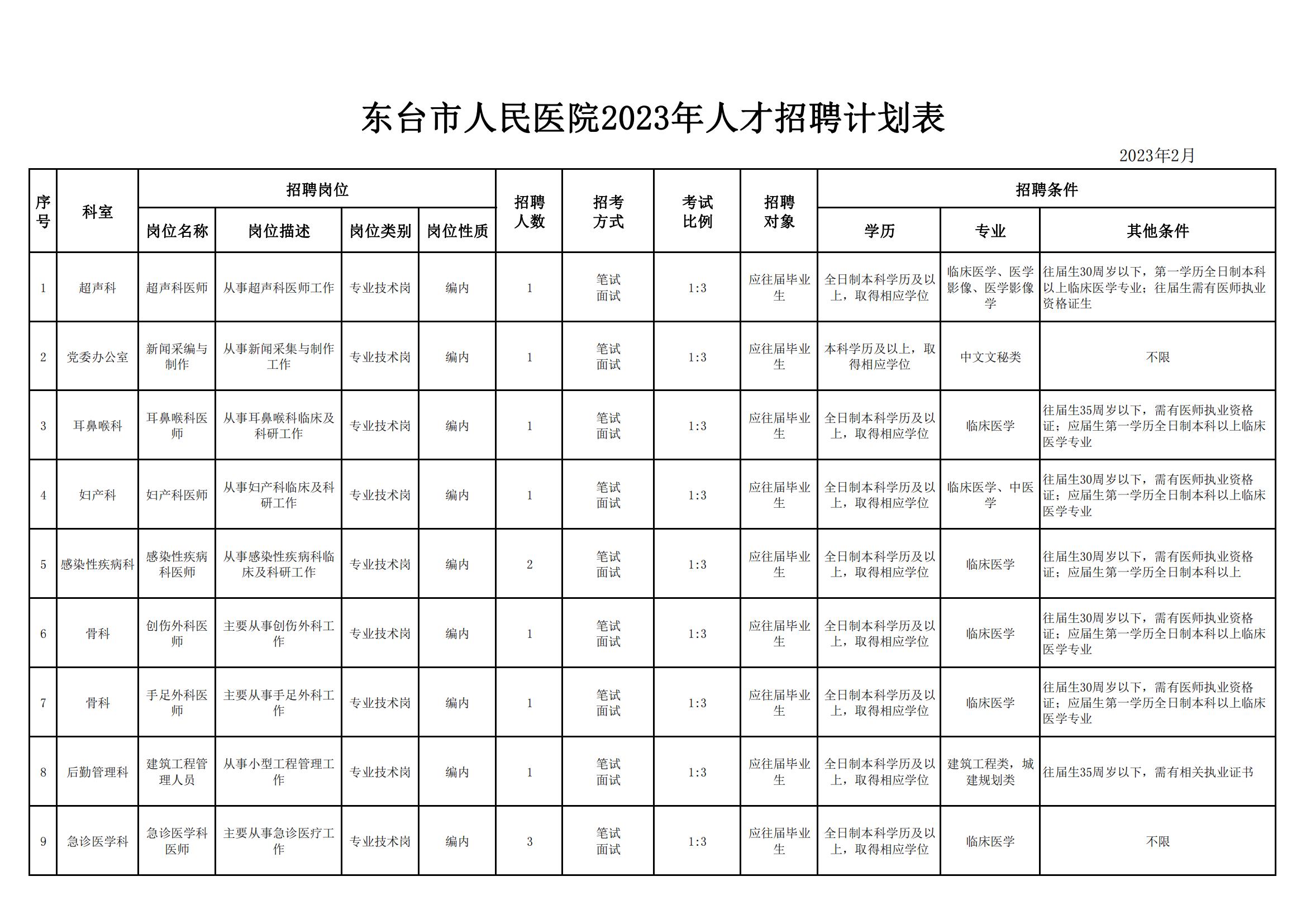 招聘計(jì)劃表（本科）2.14(1)_00.jpg