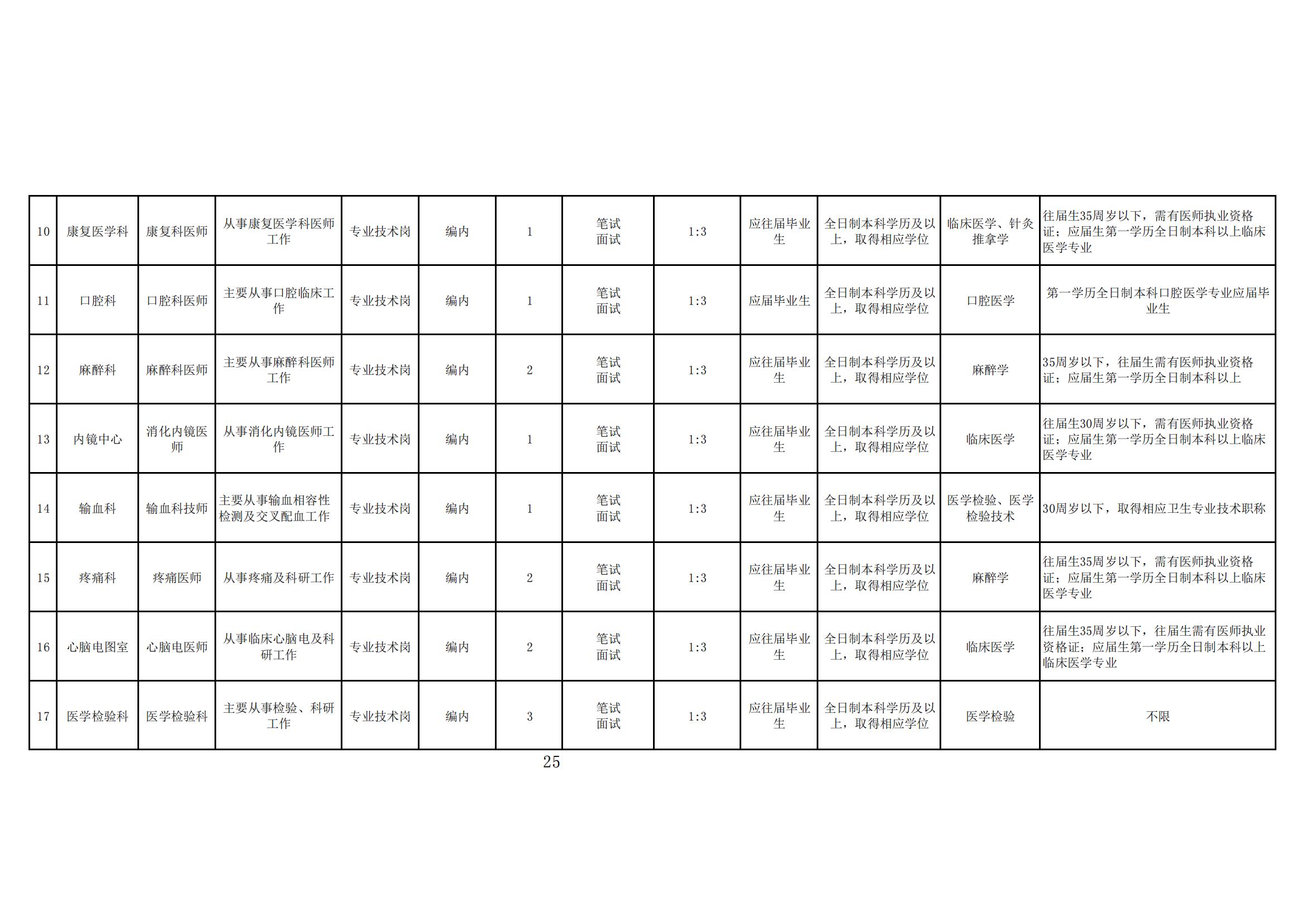 招聘計(jì)劃表（本科）2.14(1)_01.jpg