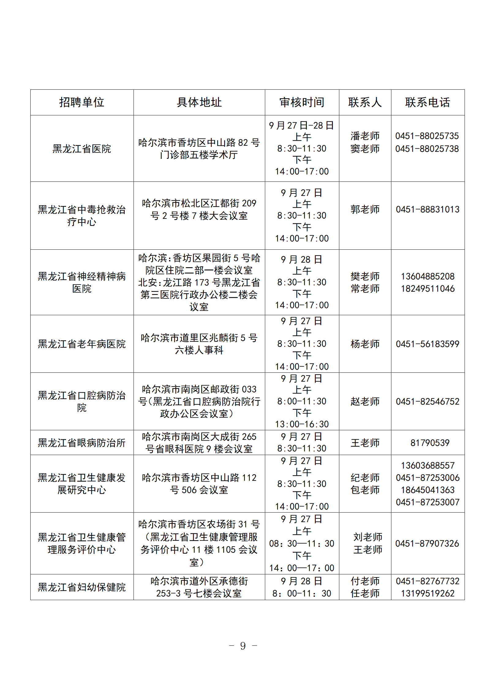黑龍江省衛生健康委員2023年下半年直屬事業單位公開招聘工作公告_09.png