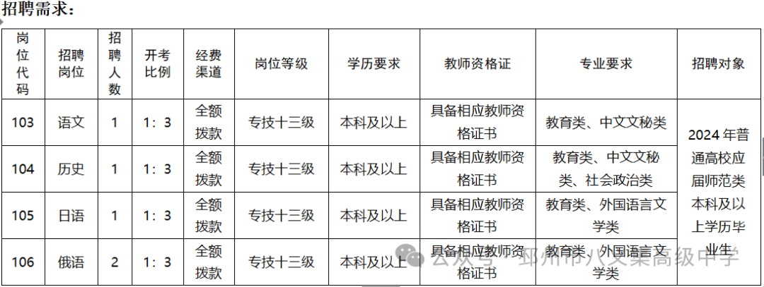 招聘崗位.png